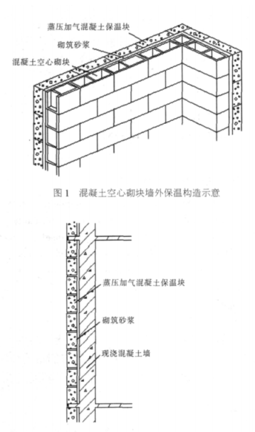 许昌蒸压加气混凝土砌块复合保温外墙性能与构造